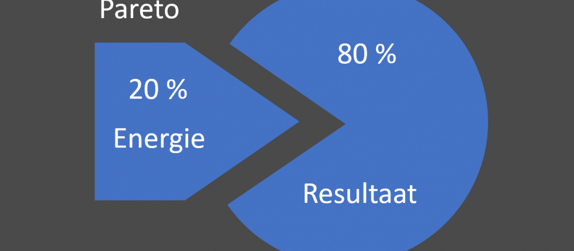 Pareto beginsel